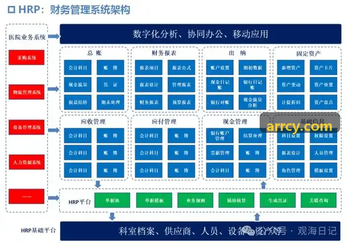 J9单细胞算法集成